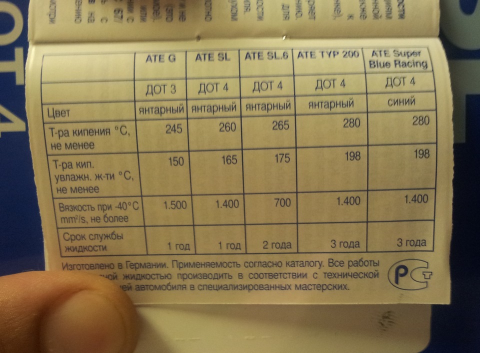 Задні гальма. Тотальне перебирання ... 4
