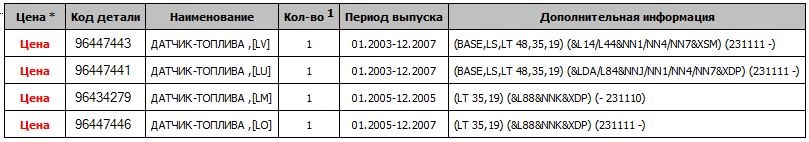 24. Питання датчика рівня палива. 2