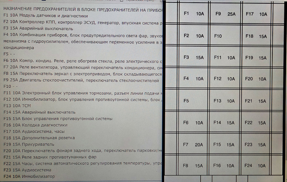 Зміна датчика заднього ходу. 1