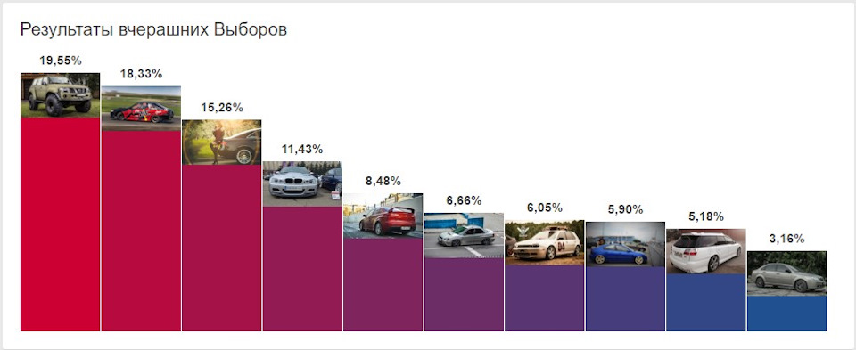 Підсумки виборів та ювілейчик) 1