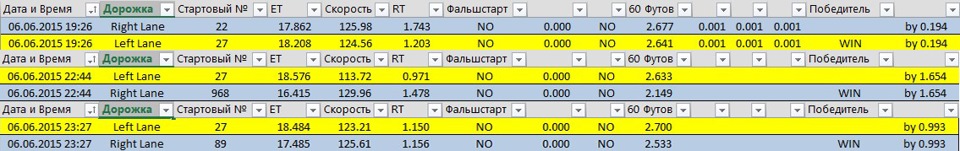 відкриття Track-Night Zapretnaya Zona 2015 4