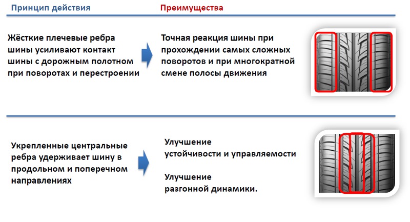 До літа готовий 4