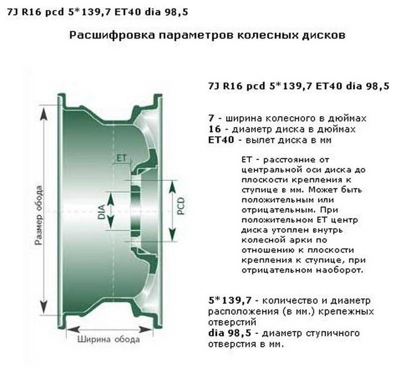 Параметри колісних дисків ВАЗ 2123 Chevrolet Niva. 1