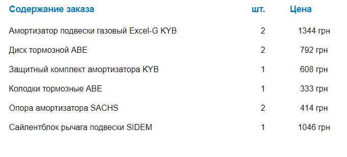 Заміна мастила, замовлення запчастин на ходову. 1