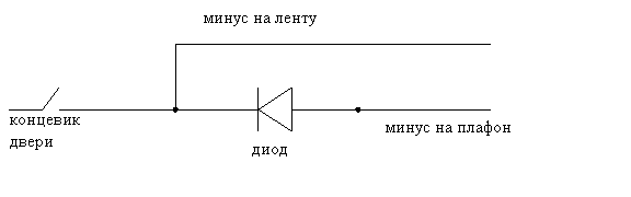 Підсвічування ніг 1