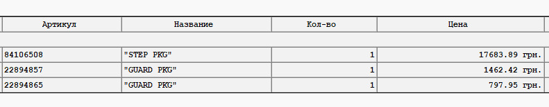 Додаткове обладнання 1