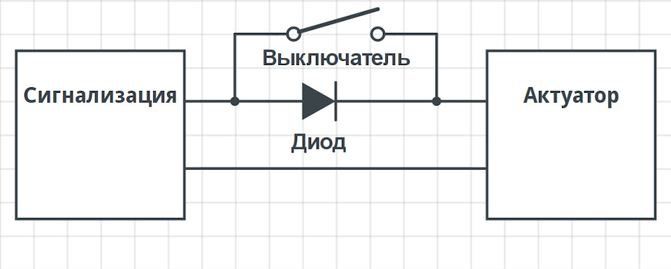 Невеликий захист від кодграберів 1