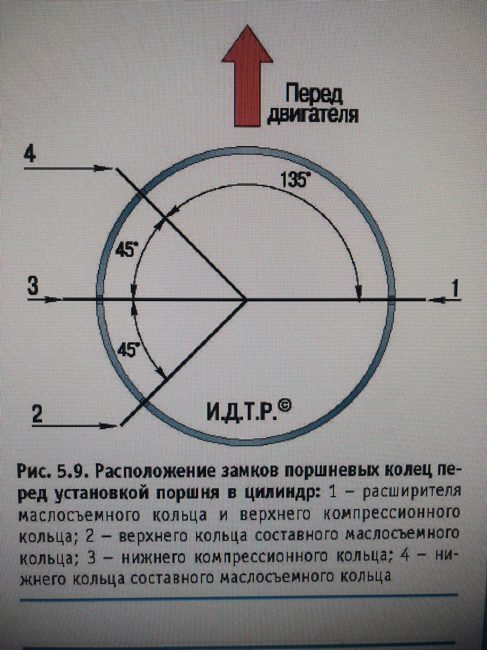 Боротьба з масложором. Ч.3 - Блок 5