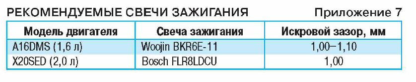 Свічки як в інструкції 4
