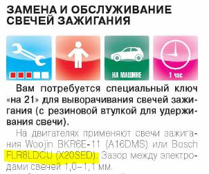 Свічки як в інструкції 3