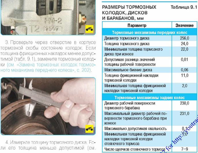 Заміна гальмівних дисків та колодок 1