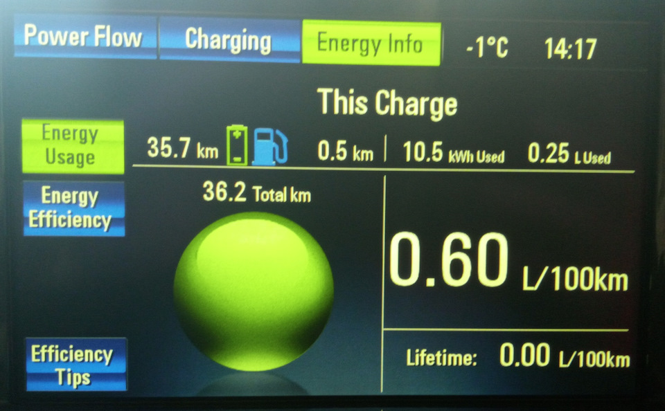 Скільки проїжджає Volt 1 покоління в мороз на електротязі? 3