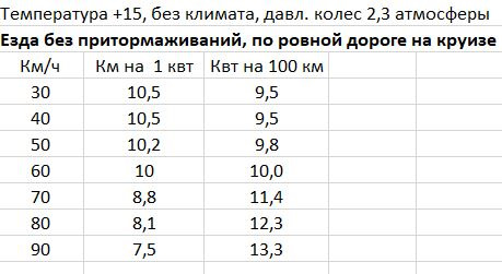 Експеремент - черепаха. 1