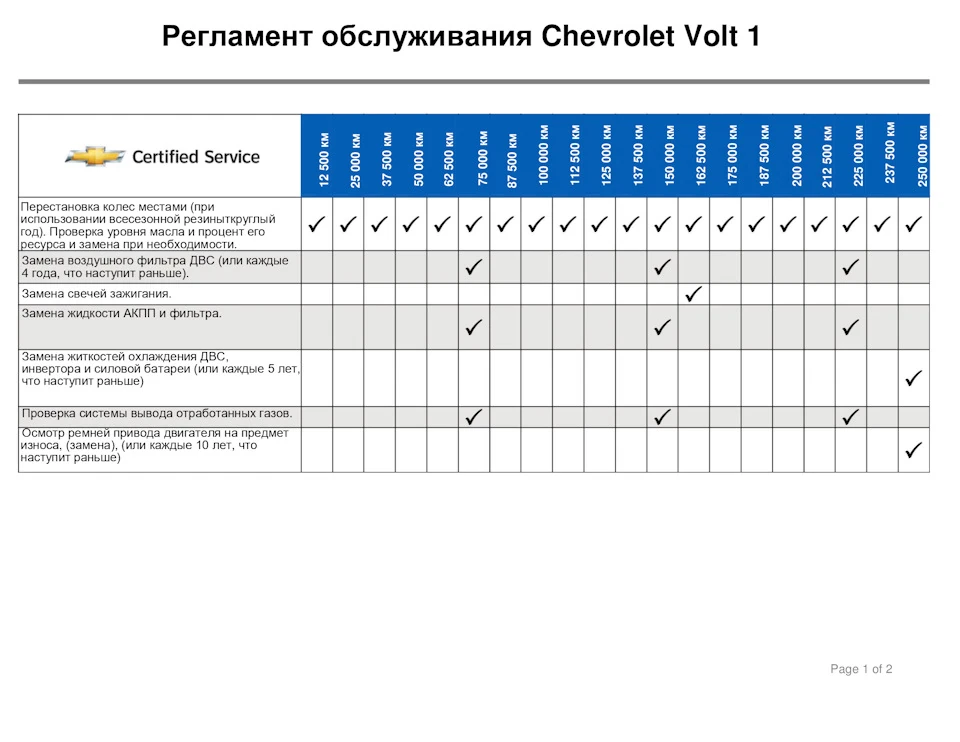 Регламент обслуговування Chevrolet Volt 1