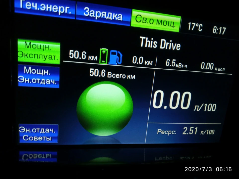 КілоМетри за КілоВатти