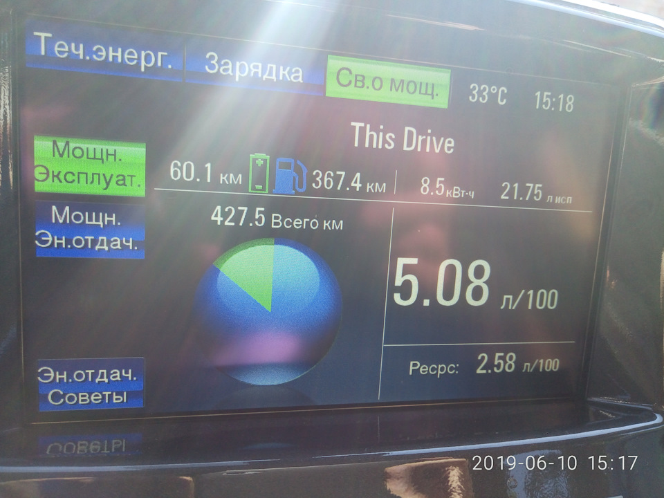 Статистика пробігу на дальню відстань 3