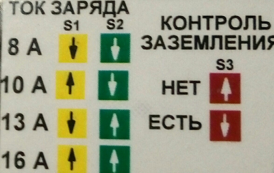 Удосконалення (переробка) штатного зарядного пристрою VOLT 3