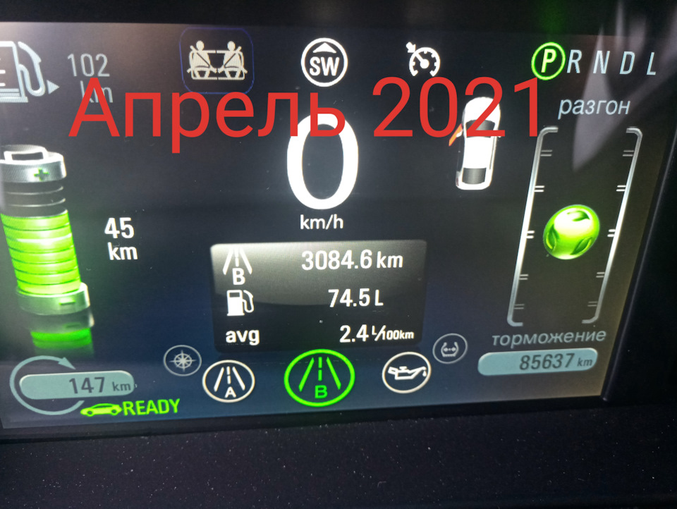 Підсумки витрат Квітень 2021 1