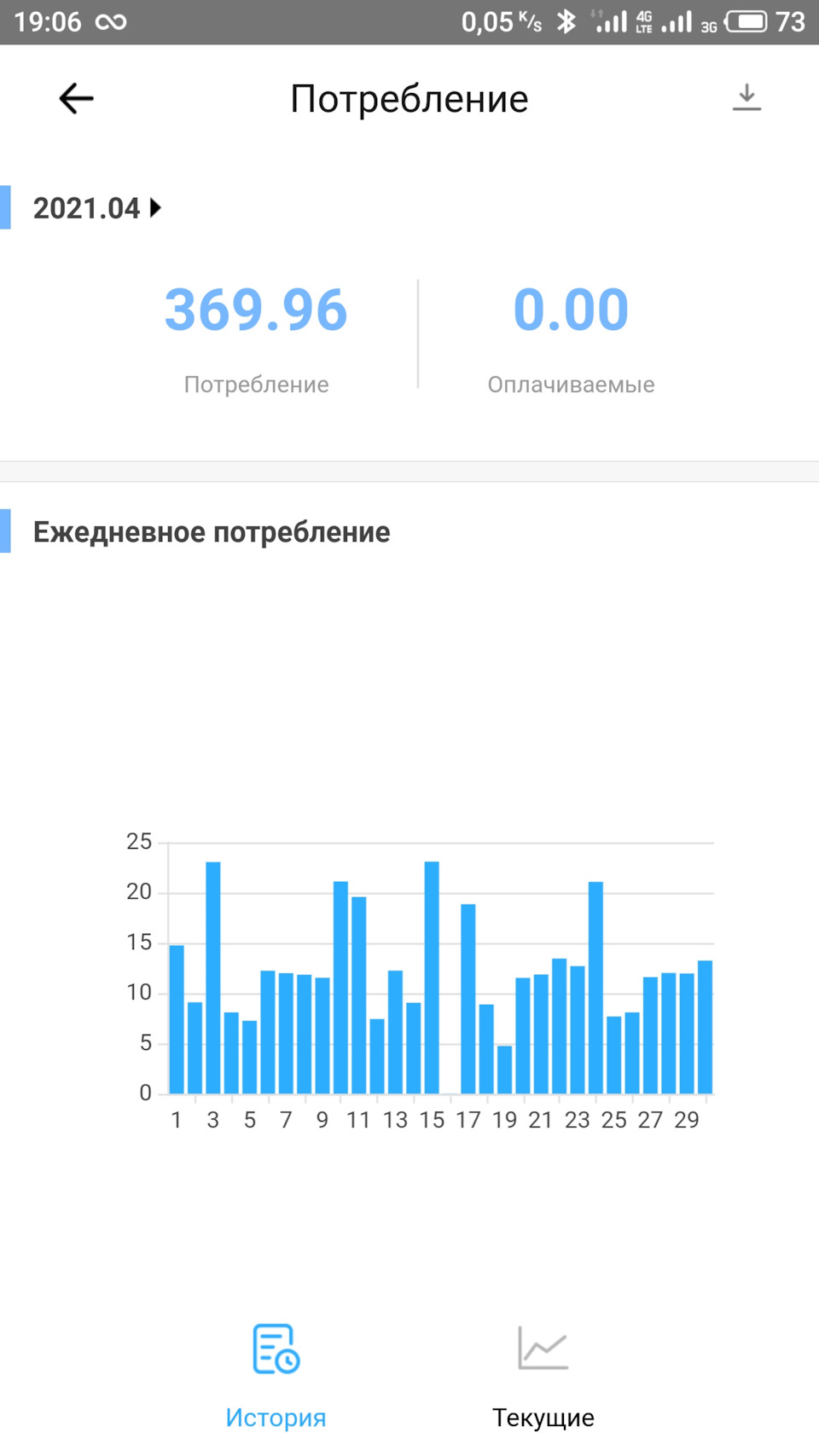 Підсумки витрат Квітень 2021 2
