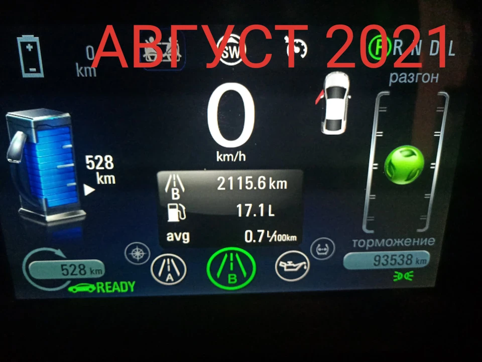 Підсумки витрат Серпень 2021