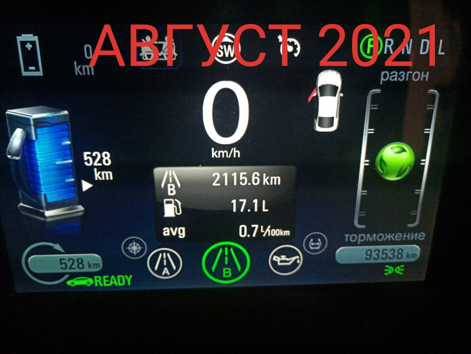 Підсумки витрат Серпень 2021 1