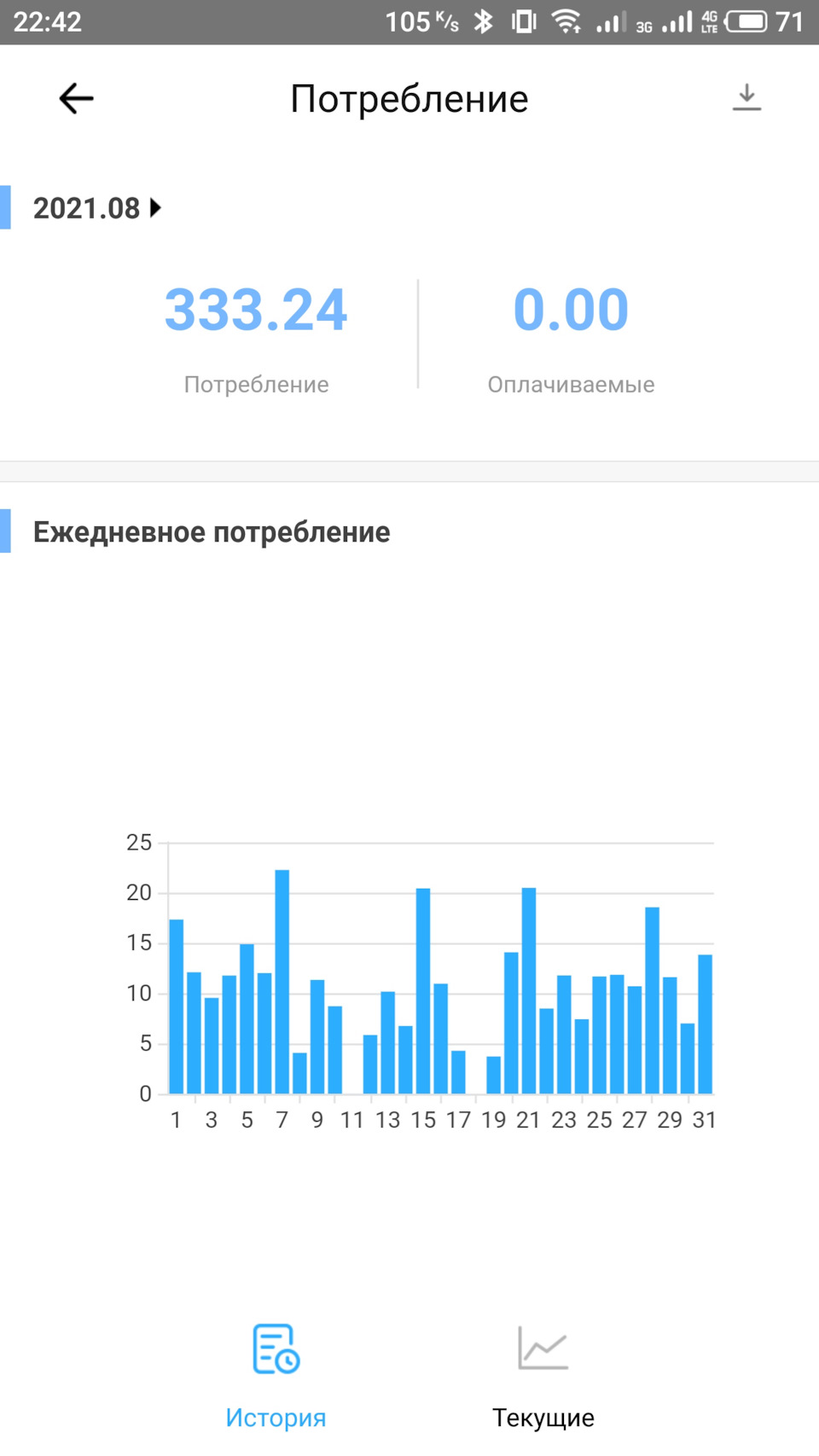 Підсумки витрат Серпень 2021 2