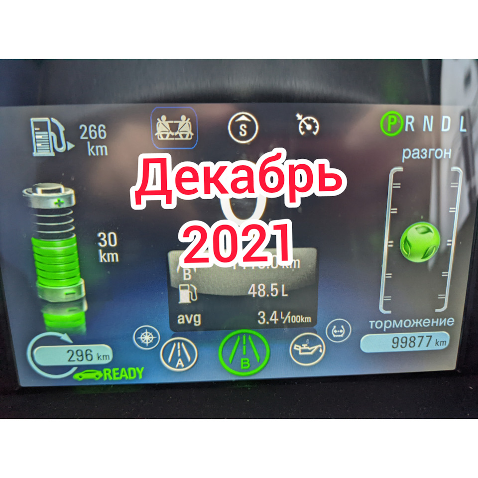 Підсумки витрат Грудень 2021 1