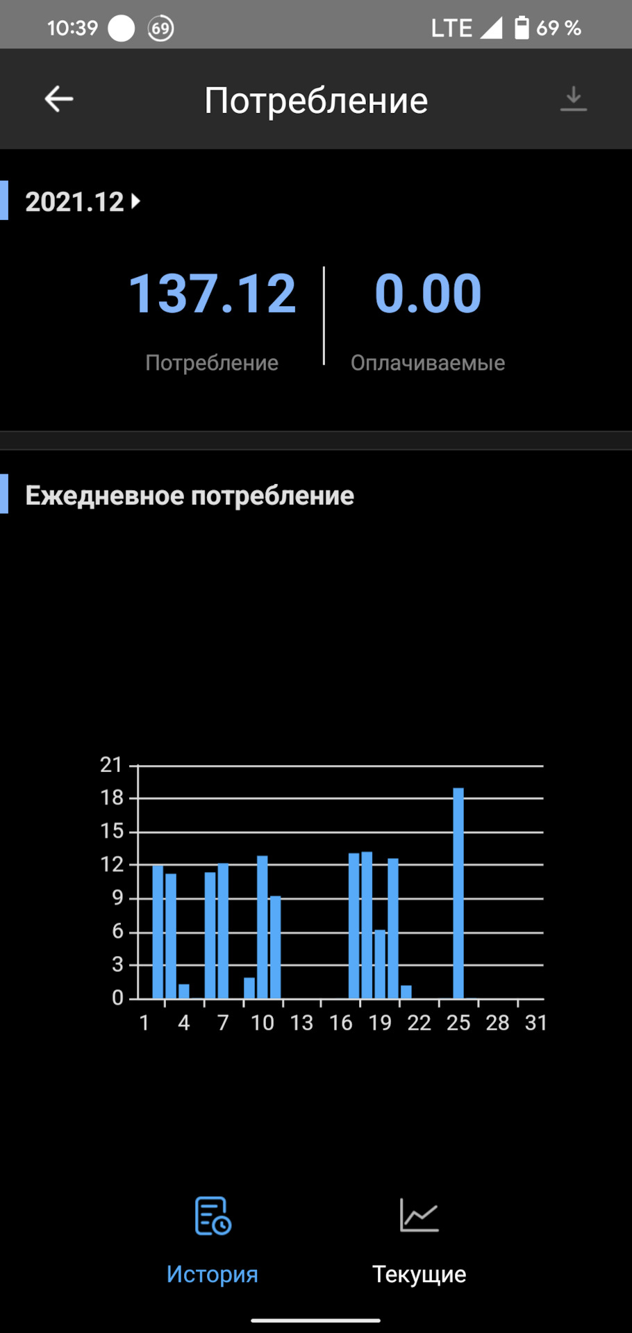 Підсумки витрат Грудень 2021 2