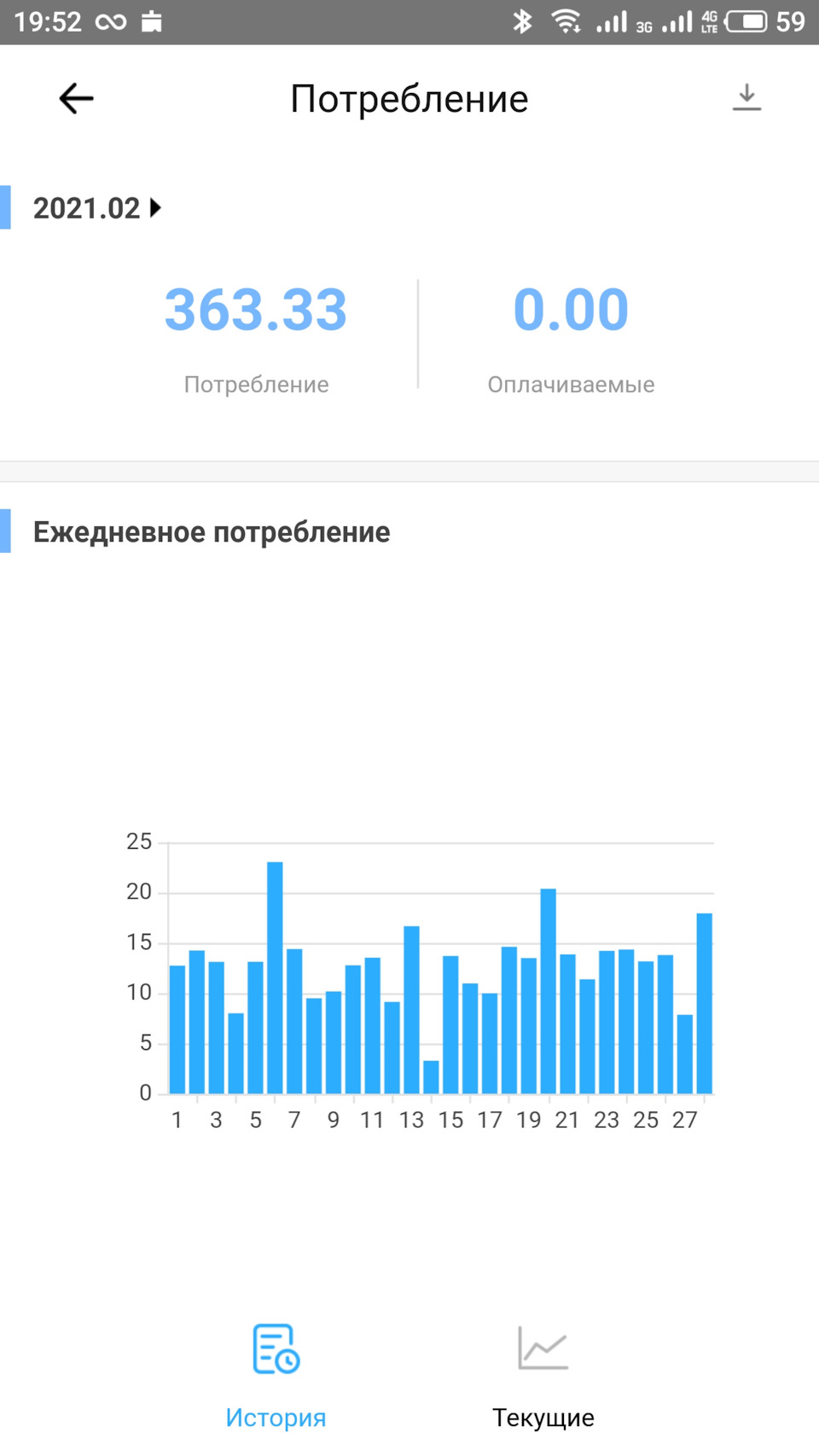 Підсумки витрат Лютий 2021 2