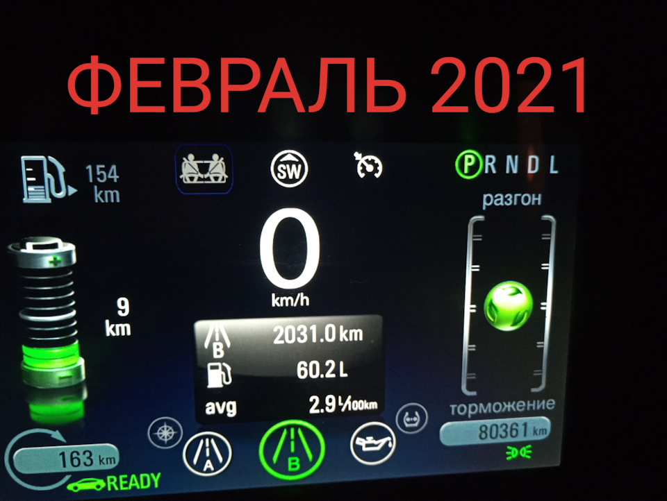 Підсумки витрат Лютий 2021 1
