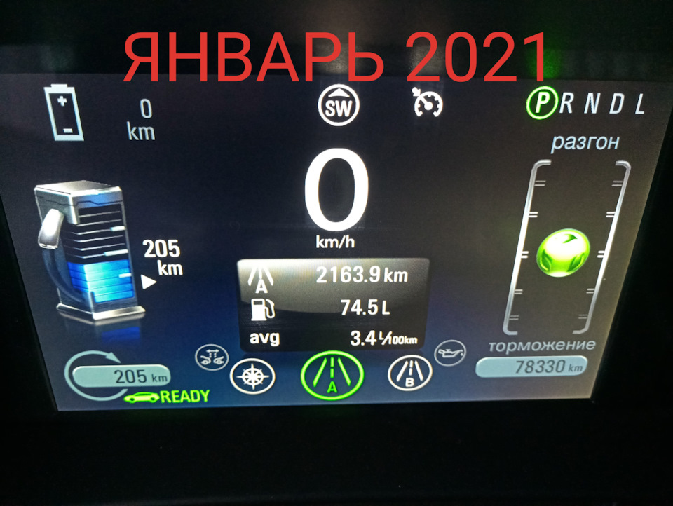Підсумки витрат Січень 2021 1
