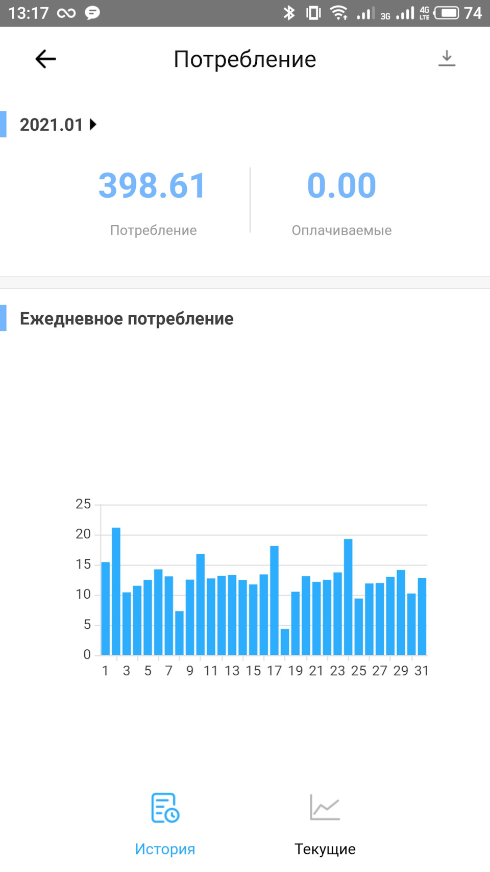 Підсумки витрат Січень 2021 2