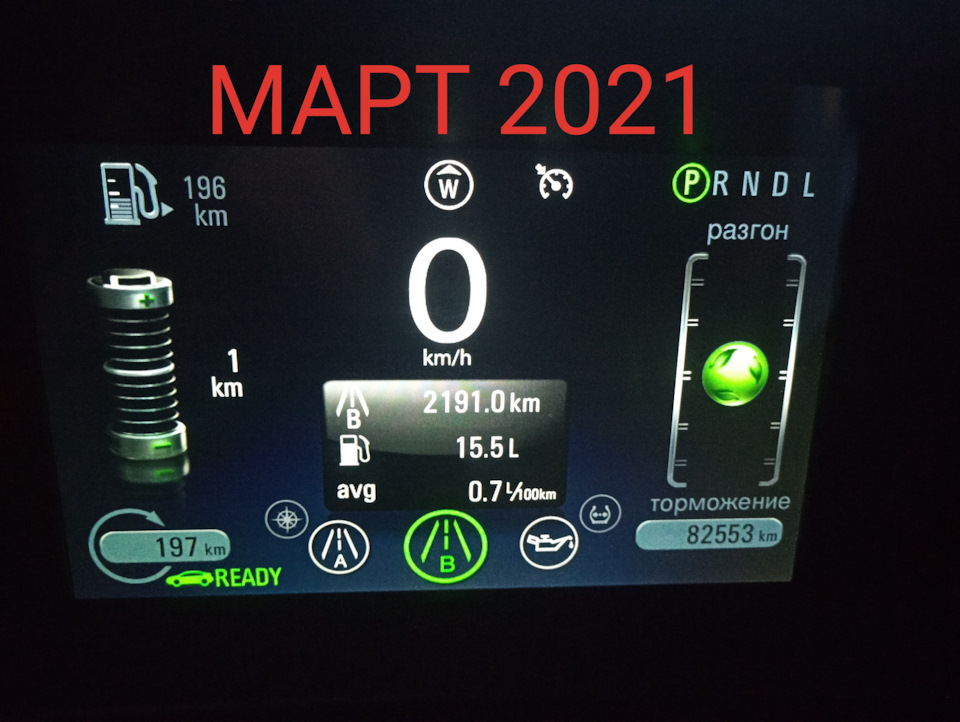 Підсумки витрат Березень 2021 1