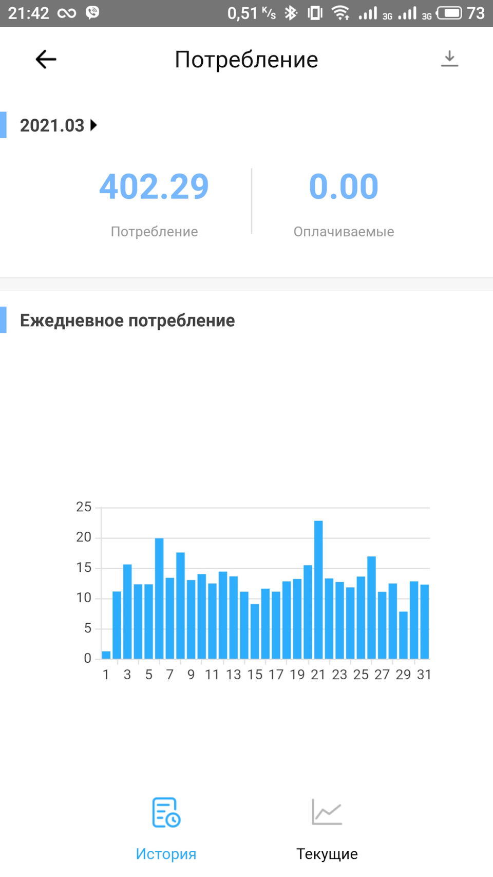 Підсумки витрат Березень 2021 2