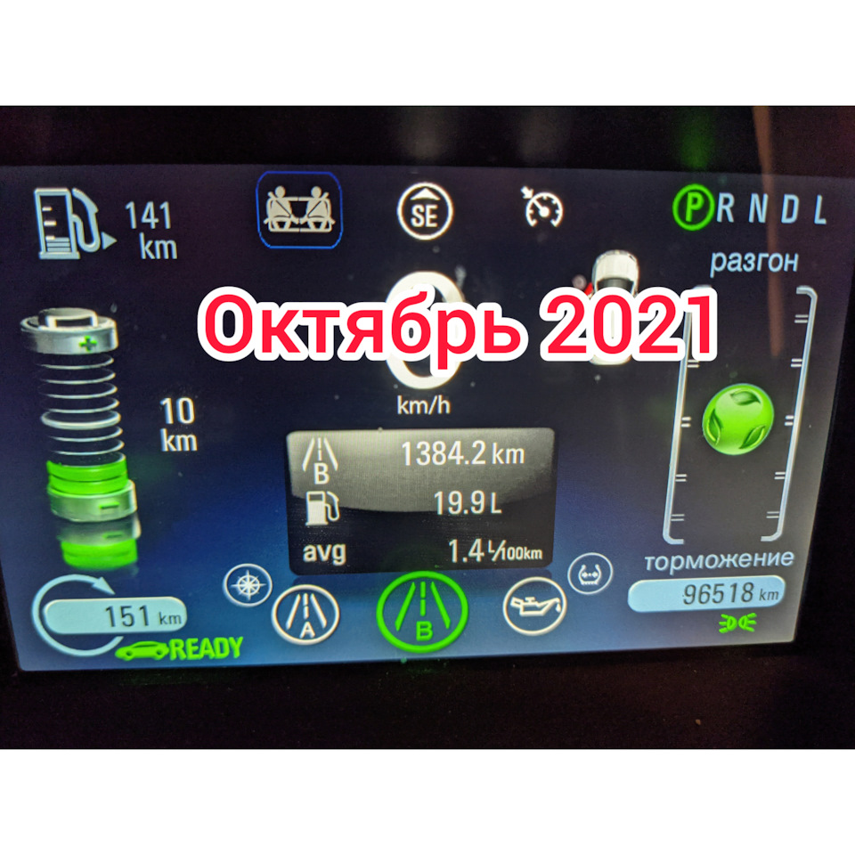 Підсумки витрат Жовтень 2021 2