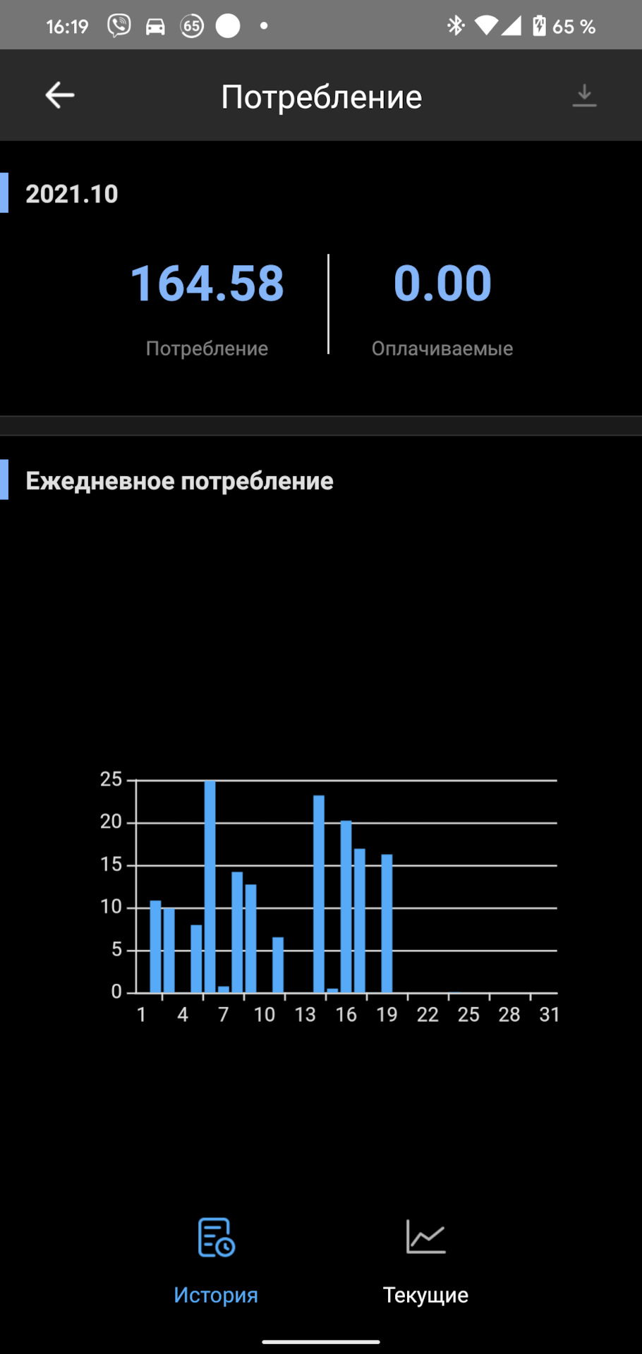 Підсумки витрат Жовтень 2021 3