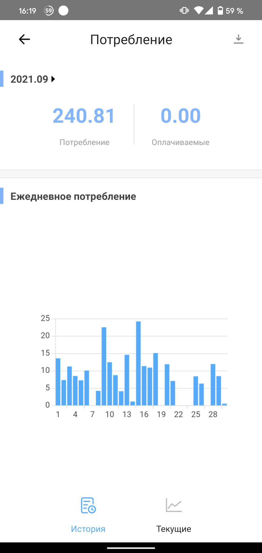 Підсумки витрат Вересень 2021 2