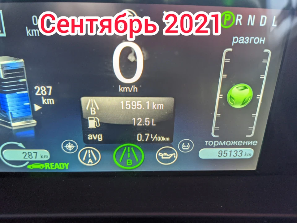 Підсумки витрат Вересень 2021