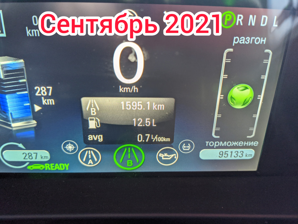 Підсумки витрат Вересень 2021 1