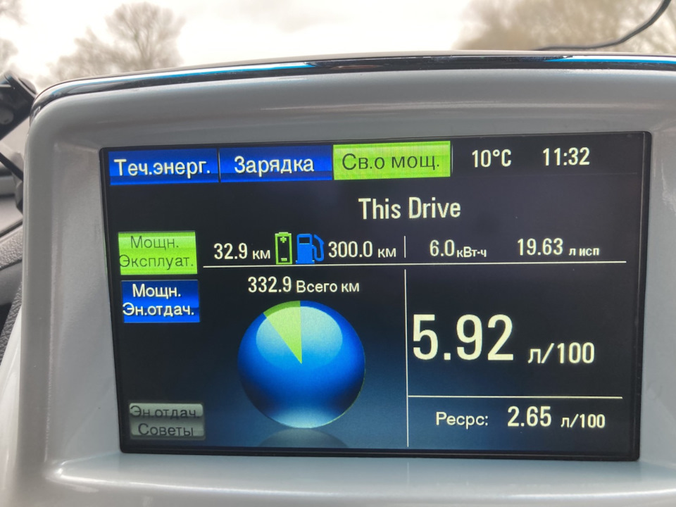 Поїздка на 1000 км. 4