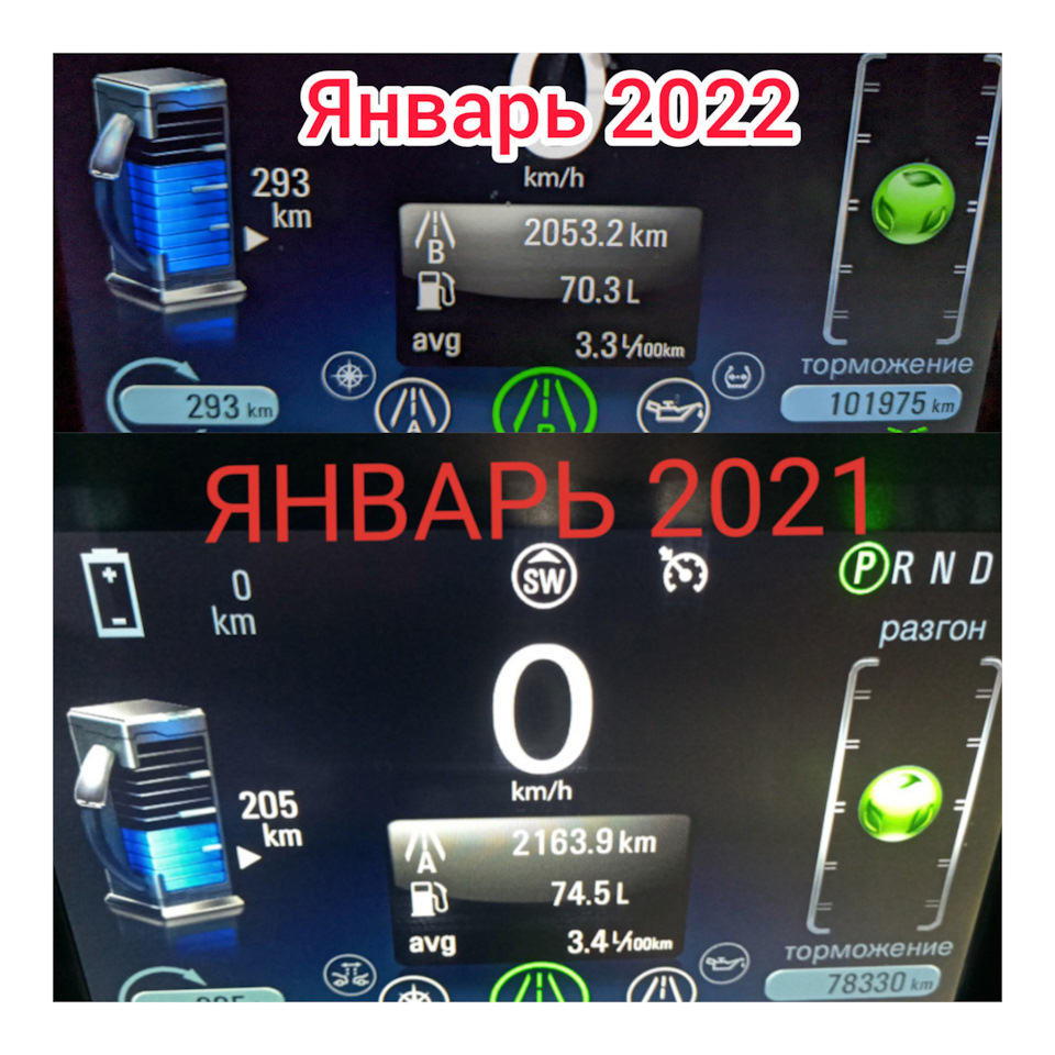 Порівняння витрати 2021/2022 1
