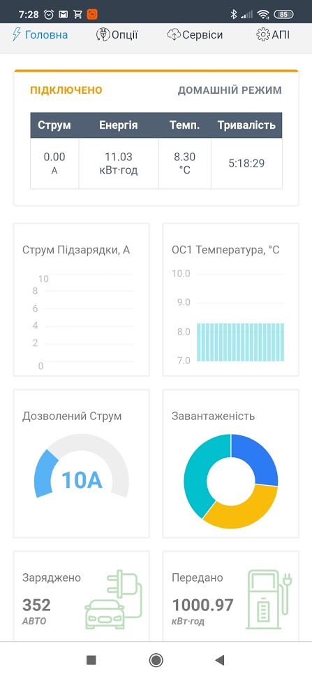 Перші спостереження, перші враження 2