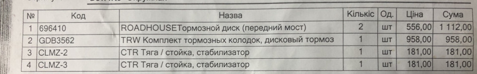 Заміна передніх гальмівних дисків та задніх стійок стабілізатора 3