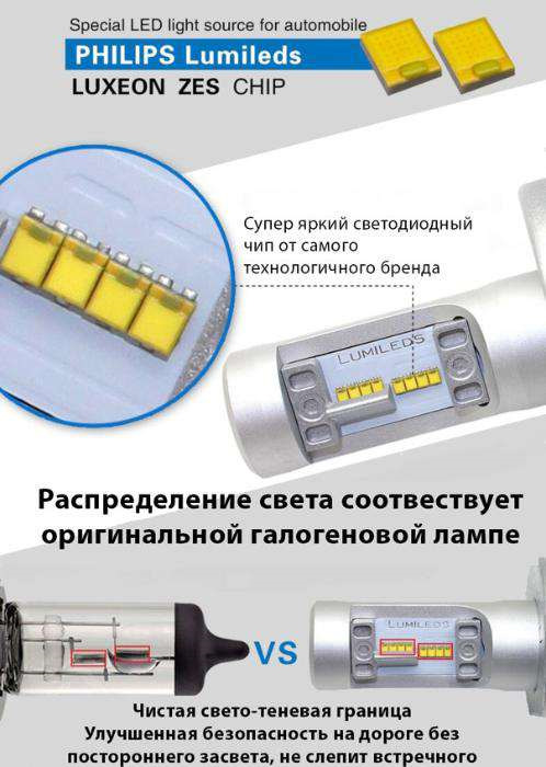 LED HEADLIGHT G7 (7 покоління) 4