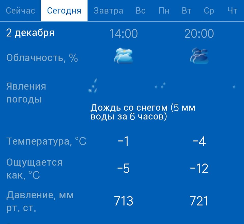 Багато снігу не буває 🙄 5
