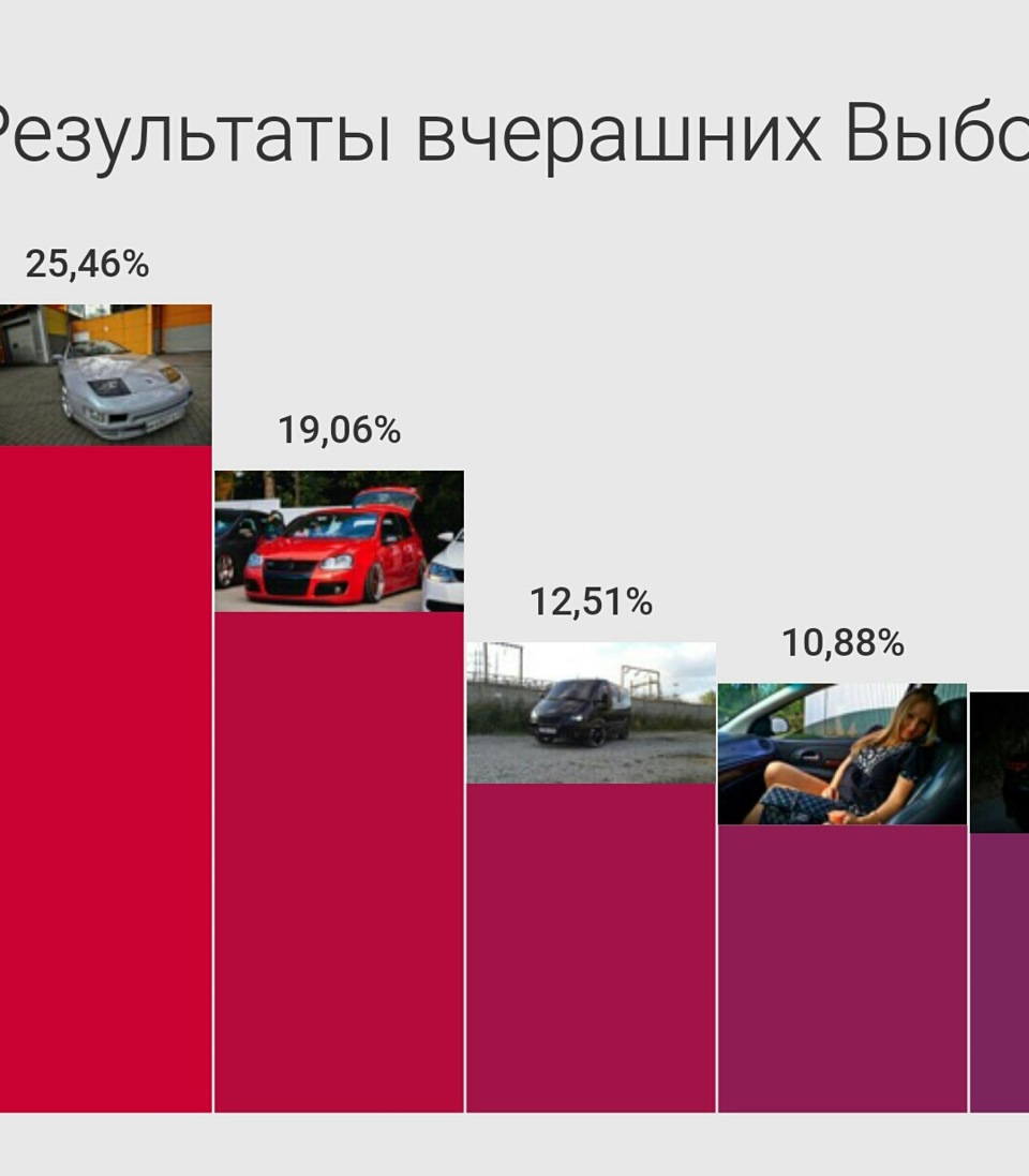 Результат вчорашніх виборів…Задовольнив повністю!)) 1