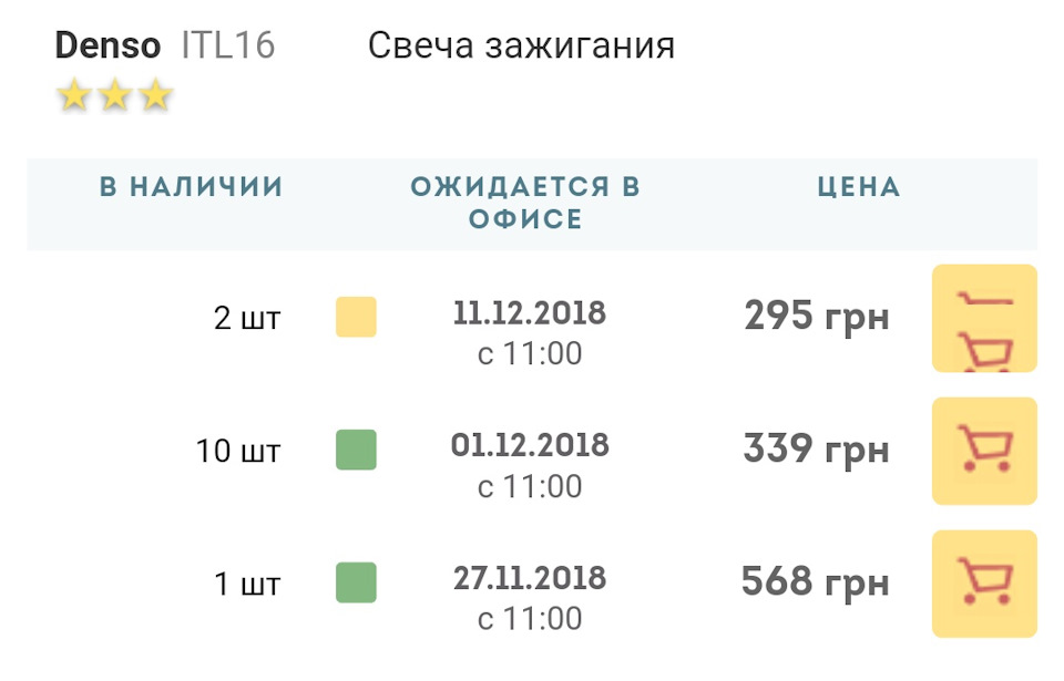 Питання Свічки запалювання - які? 5