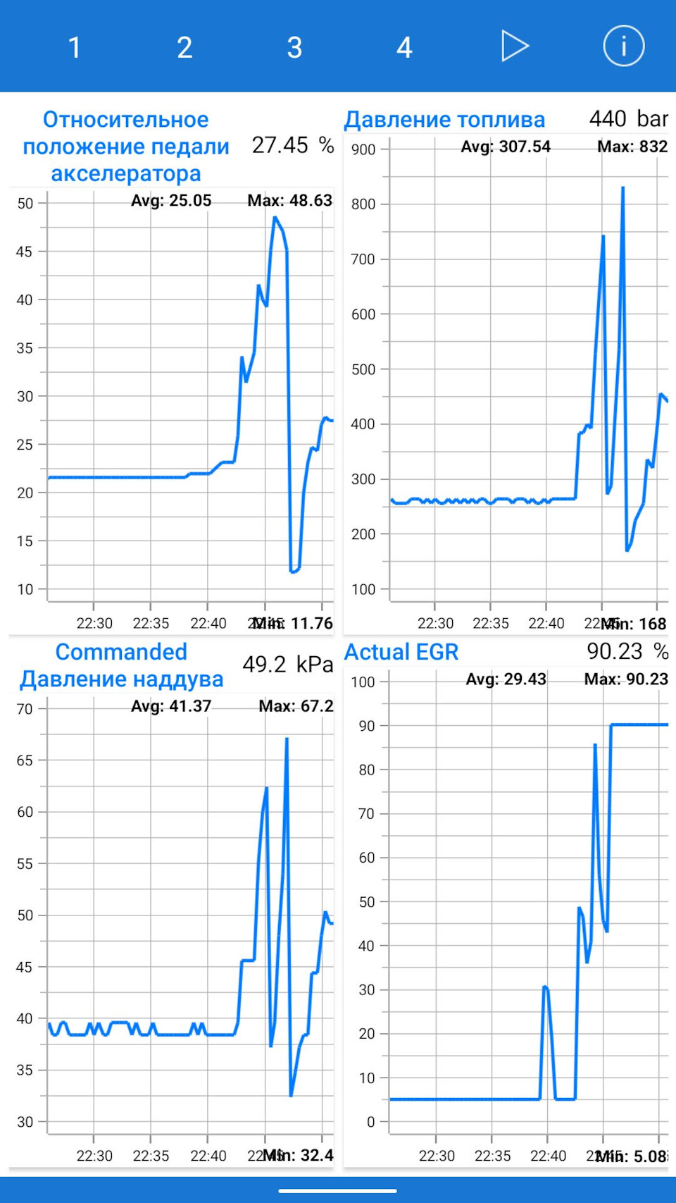 Провали під час руху 2