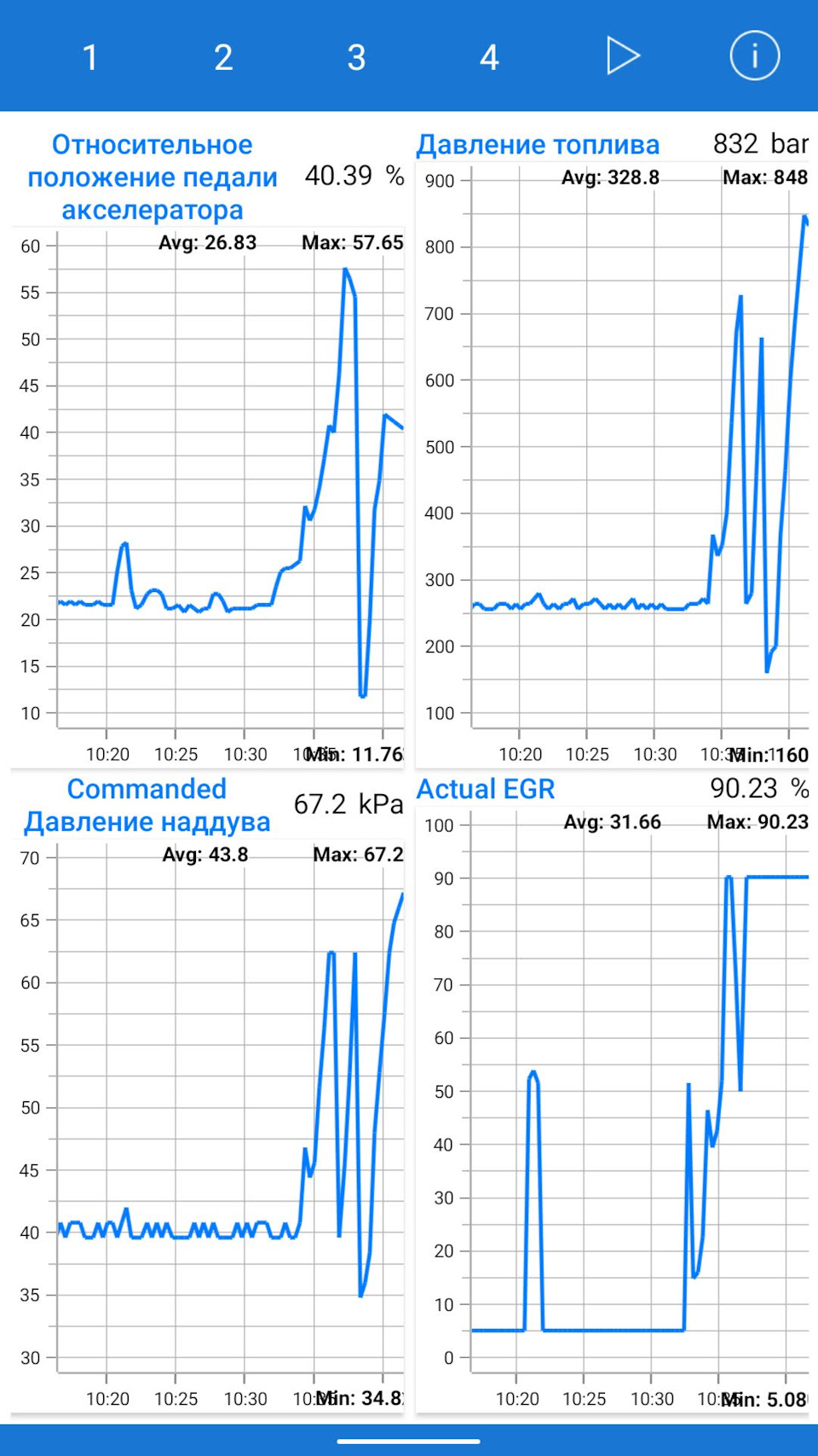 Провали під час руху 1