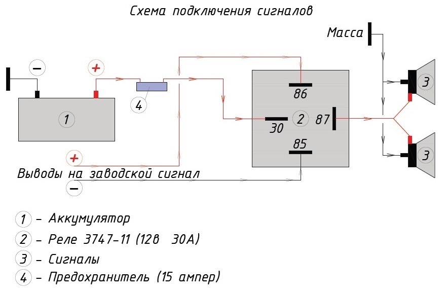 Волгосигнали (FA - FAAA) 1